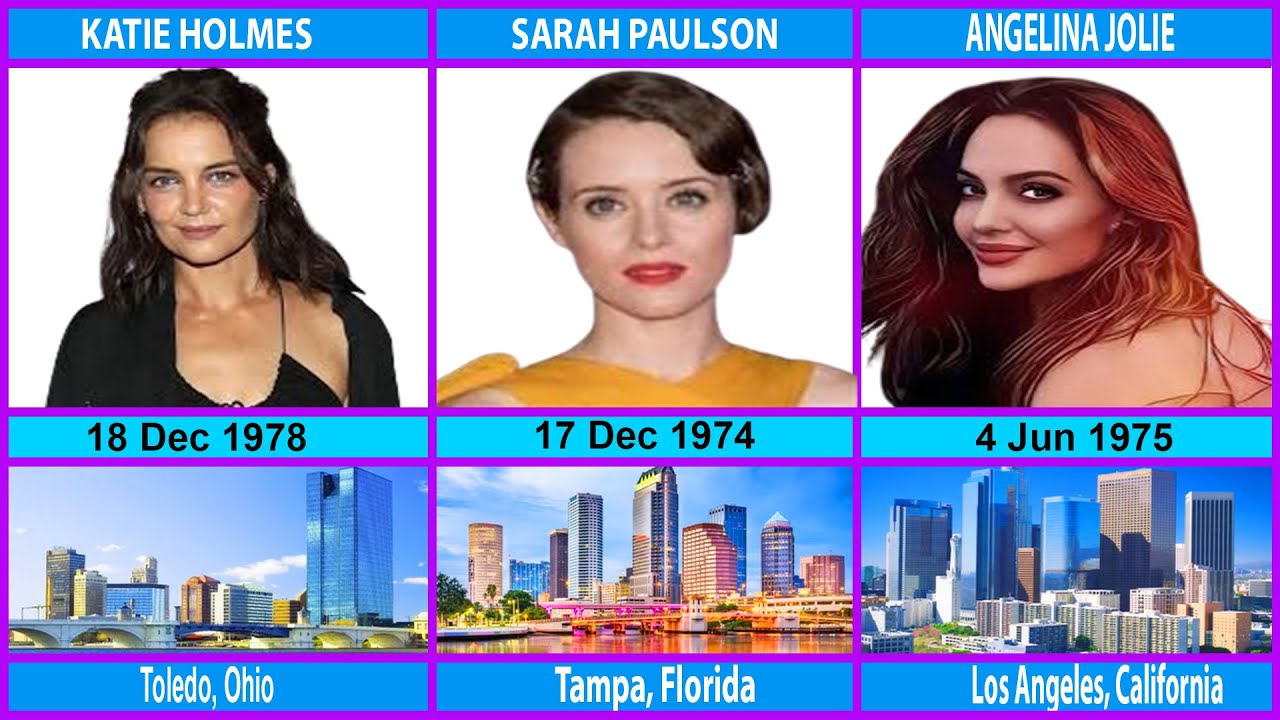 The Birthplace City of Famous Hollywood Actresses