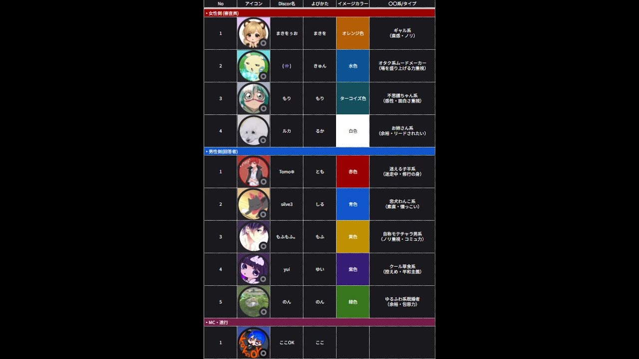 第一回　モテ男選手権