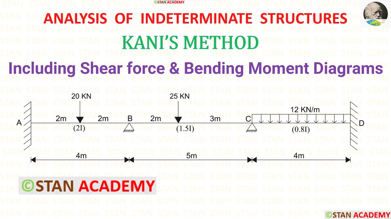 Kani's Method for Analysis of Beams - Problem No 1