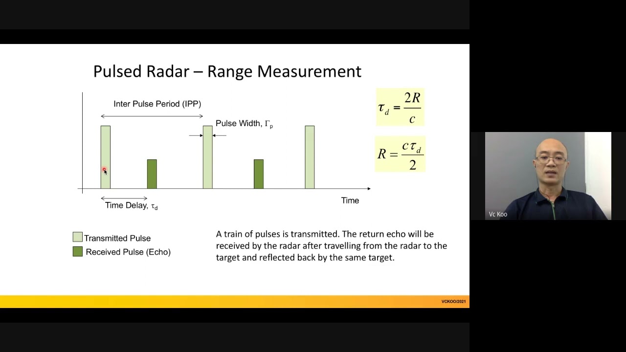 Introduction to Synthetic Aperture Radar (SAR)