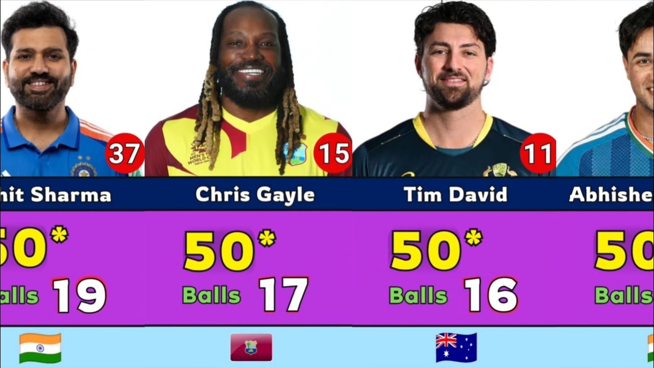 FASTEST FIFTY IN T20 CRICKET HISTORY 