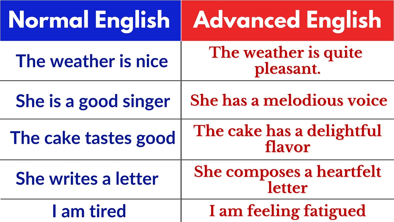 Learn English in 7 Minutes! Basic Vs Advanced English