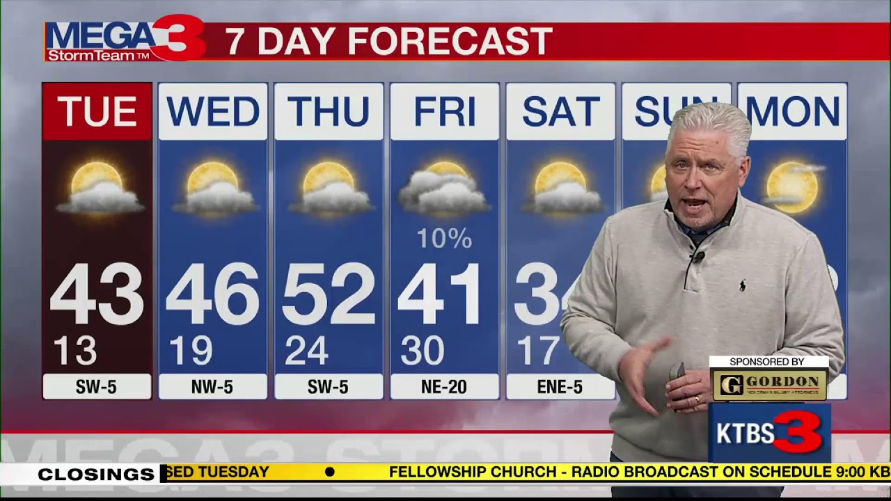 Winter Weather Latest
