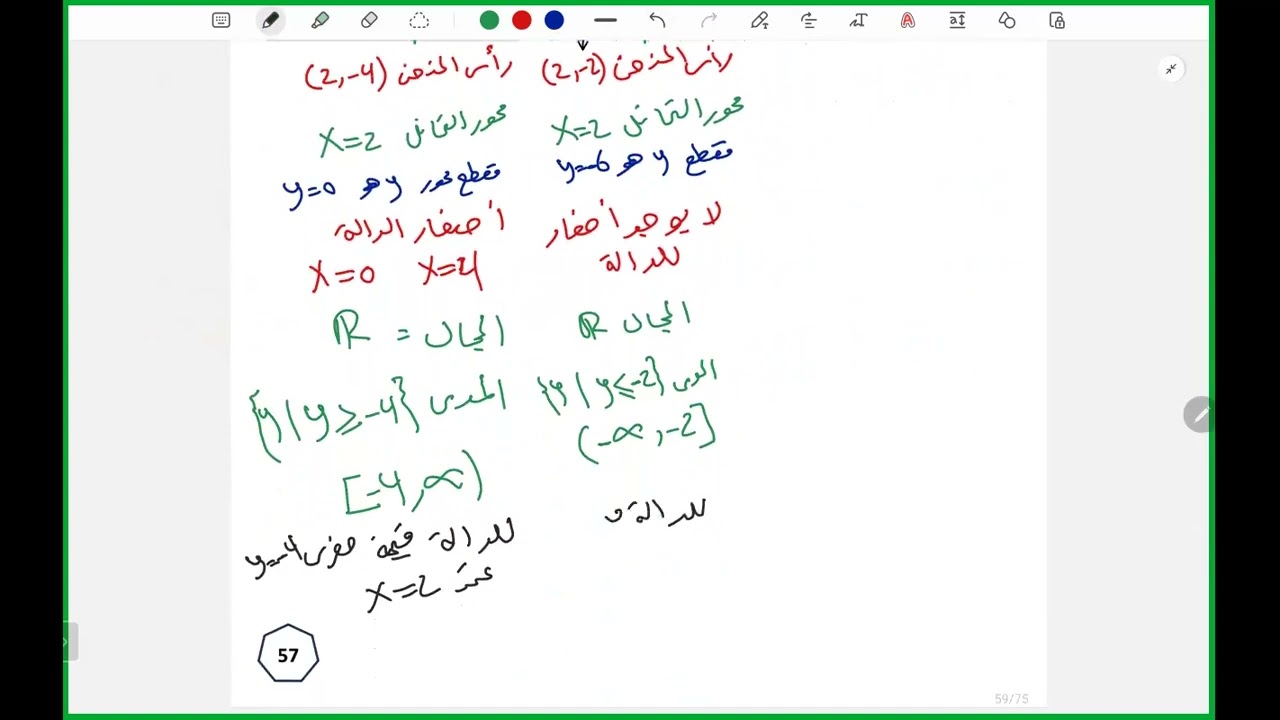 ريض151 -الدرس (11) -  تمثيل الدوال التربيعية - الأستاذ حسين خميس