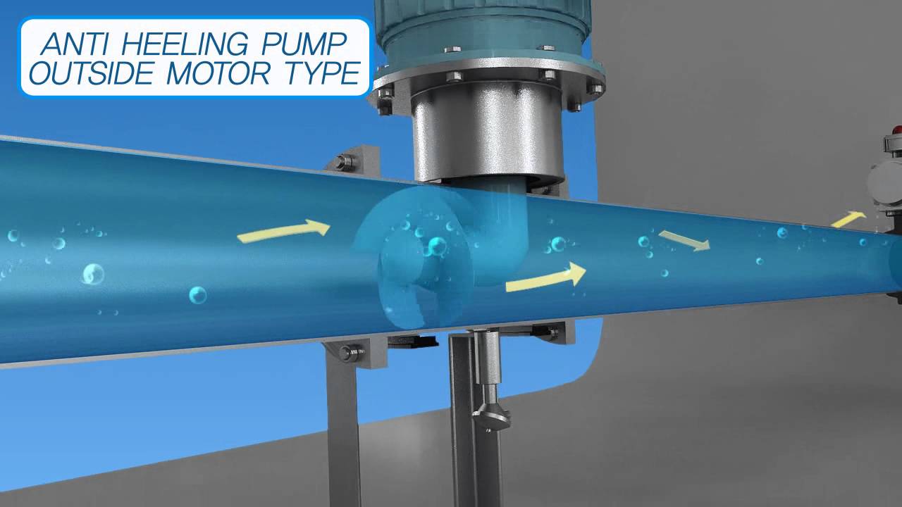 Anti heeling System