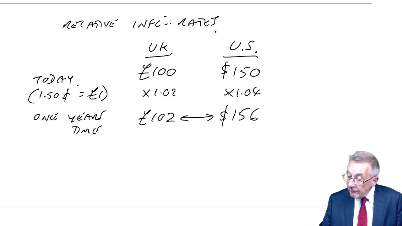Exchange rate determination - ACCA (AFM) lectures