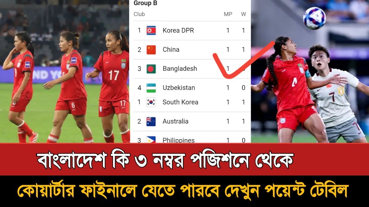 নারী এশিয়ান কাপের পয়েন্ট তালিকা দেখুন | Afc Women's Asian Cup 2026 Points Table Today | 