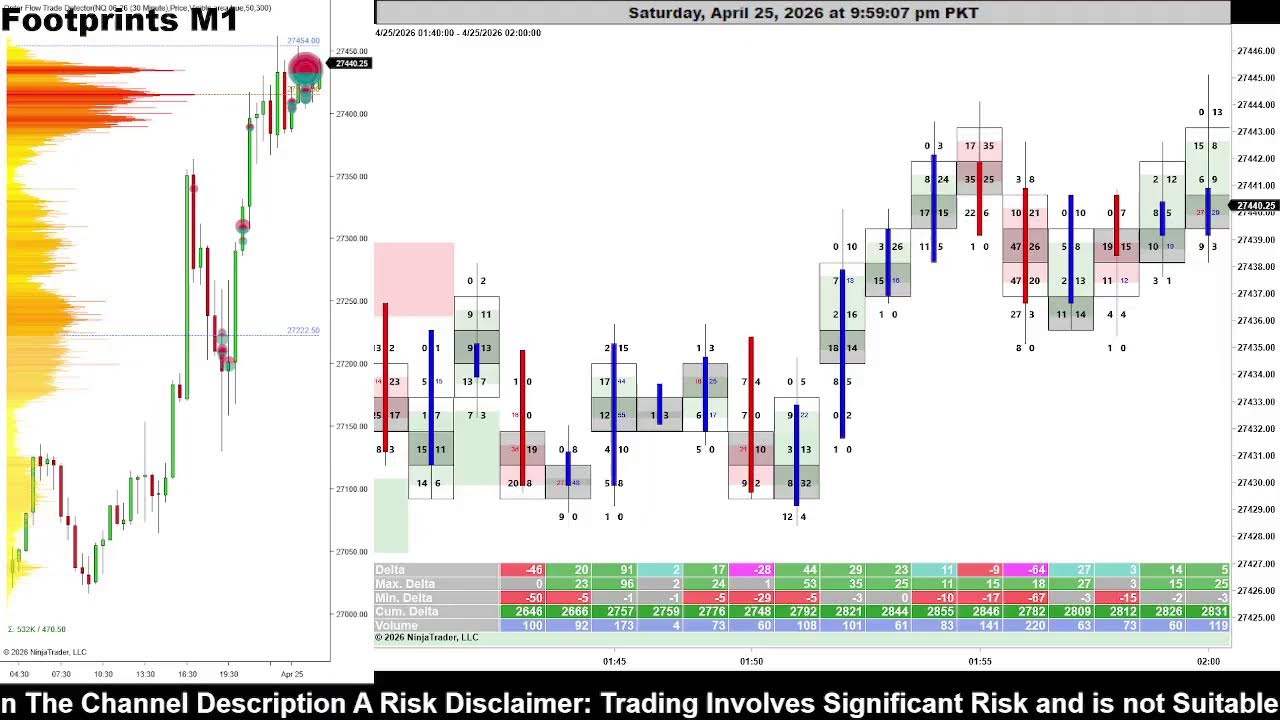Live Free NQ #Footprints Nasdaq NQ Future M1  For Scalpers