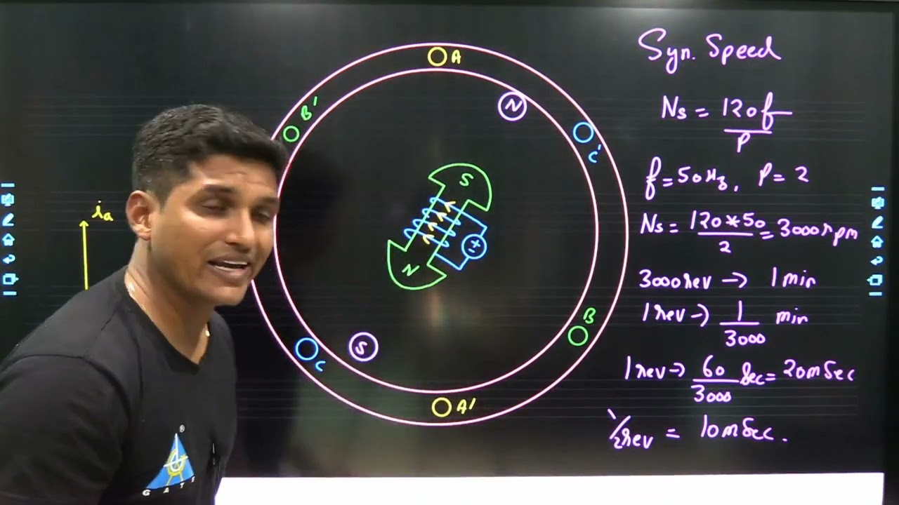 Why synchronous motor is not self starting ? | by Mayank Sir |
