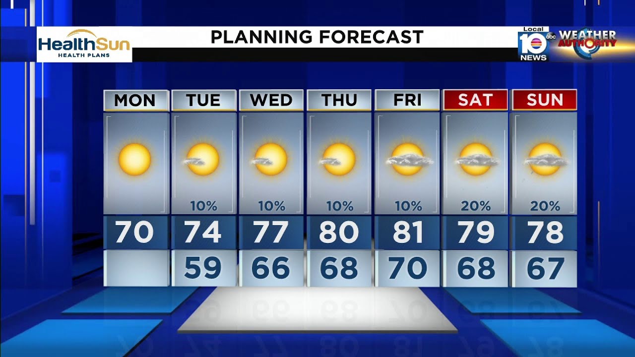 South Florida will be back in the 80s on Thursday