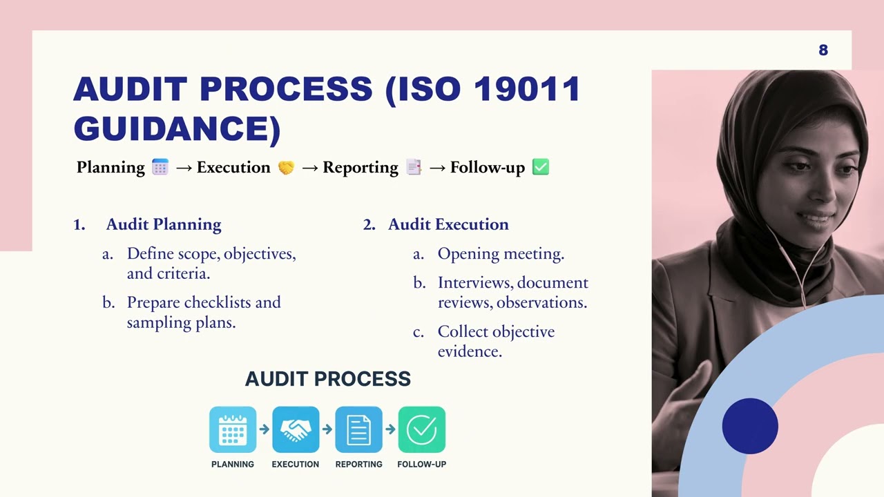 Internal Auditing ISO 9001 & API Q1