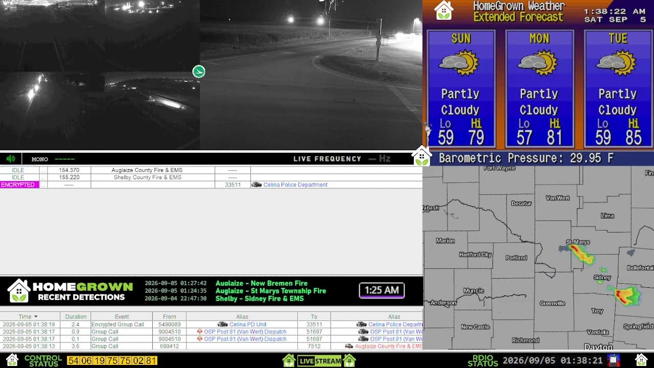 HomeGrown Alerts - Alternate Feed