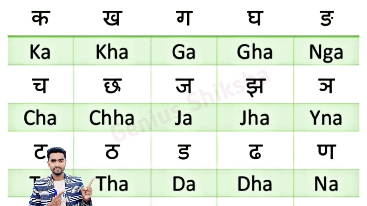 Learn Hindi Alphabets in English l ka kha ga gha in English l hindi varnamala english mein