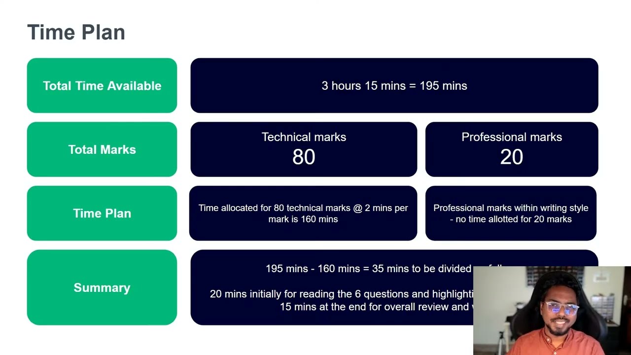 ACCA SBL March 2026 - Webinar #acca  #sbl  #casestudy