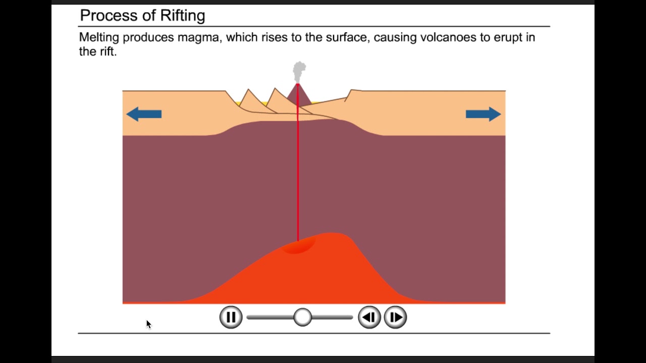 Continental Crust Rifting
