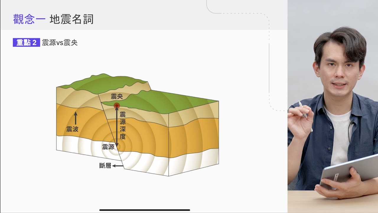 高一地科 翰林EP15 地震災害與防治