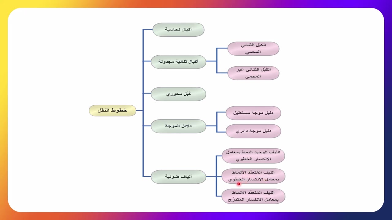 الفايبر انظمة اتصالات