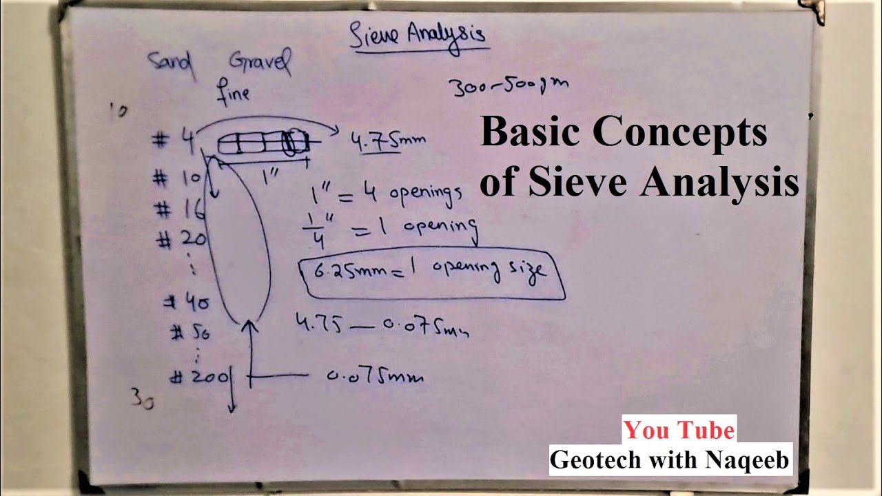 Demonstration of Basic Concepts of Sieve Analysis | Soil Classification | Geotech with Naqeeb