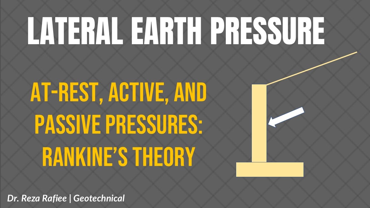 Lateral Earth Pressure – At-Rest, Active, and Passive Pressures Explained | Rankine’s Theory