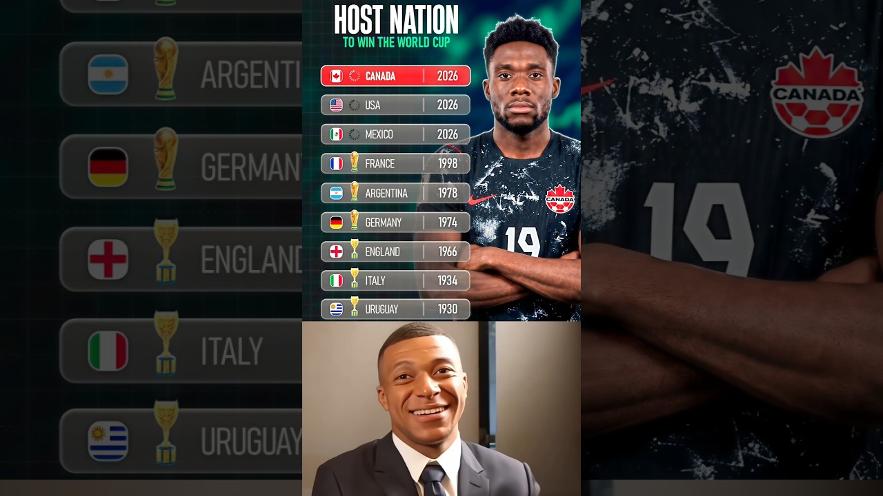 Can Canada Become the Seventh Host Nation to Win the FIFA World Cup??? 🤫🙄🤔