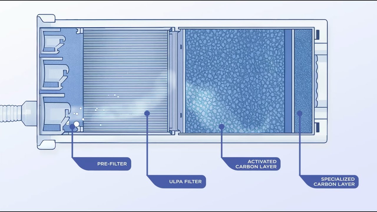Smoke Evacuator Filtration - Custom Designed Air Filters | Rensa Filtration