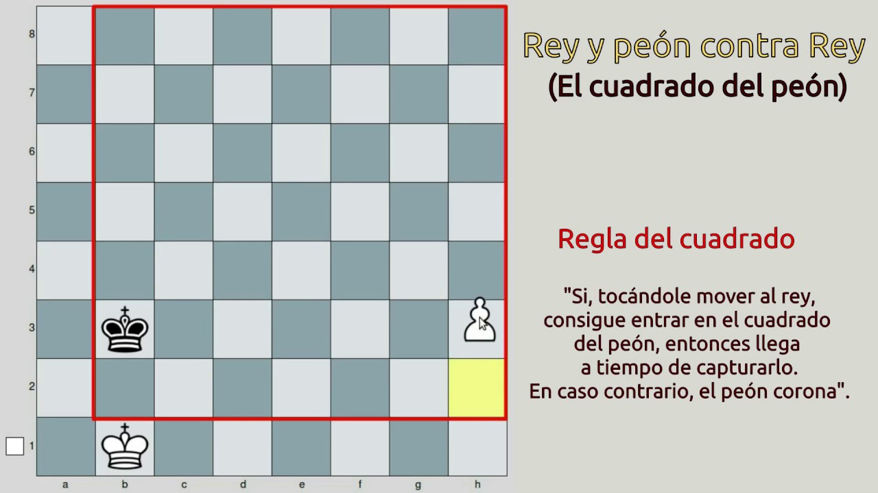 La Regla del cuadrado (Final Básico de Rey y peón contra Rey)