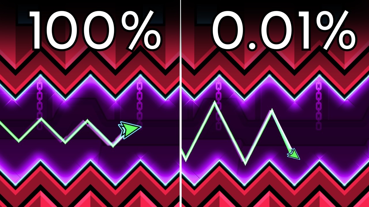 100% VS 0.0001% Odds!