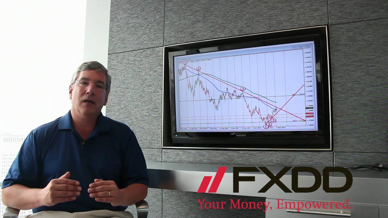 FXDD - Nonfarm Payrolls (NFP) Analysis: September 7, 2012