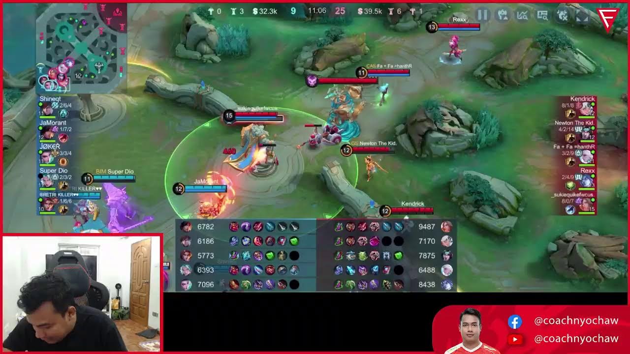 Top global jungler