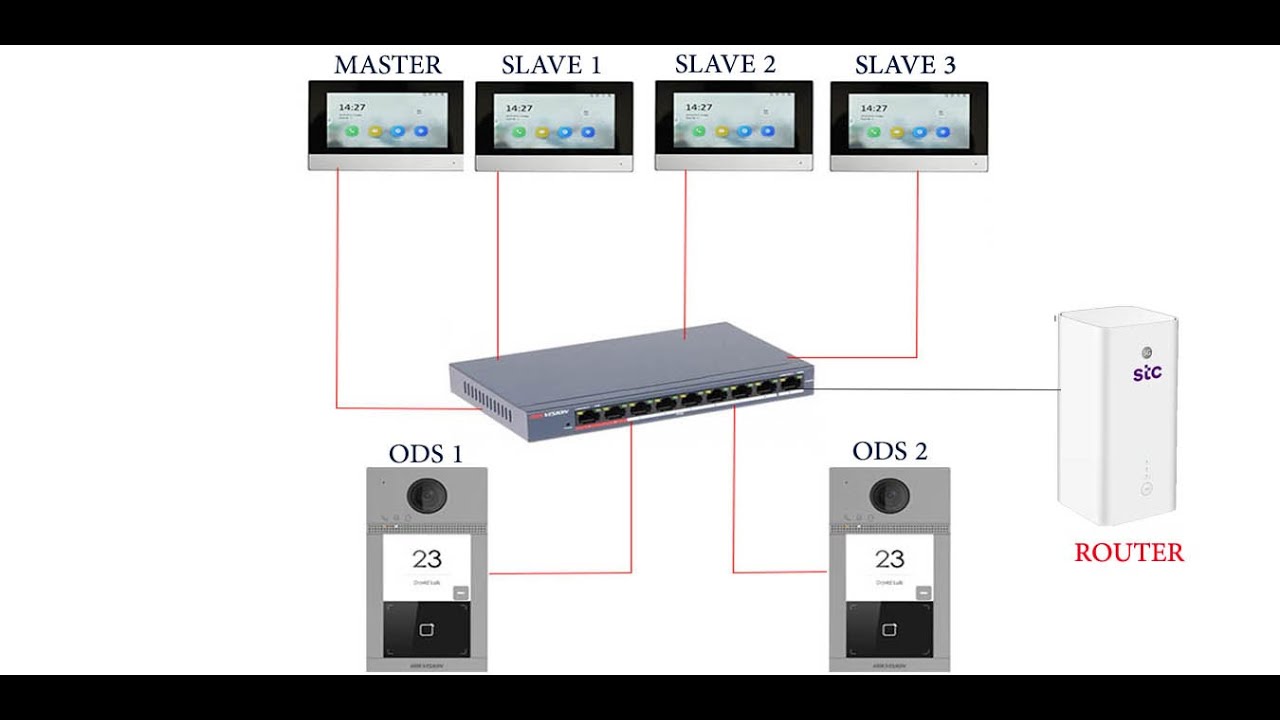 توصيل 4 شاشات و 2 كاميرا باب . انتركوم هيك فيجشن ..HIKVISION IP INTERCOM