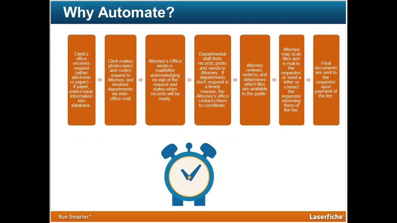 Promote Government Transparency by Automating the Public Records Request Process