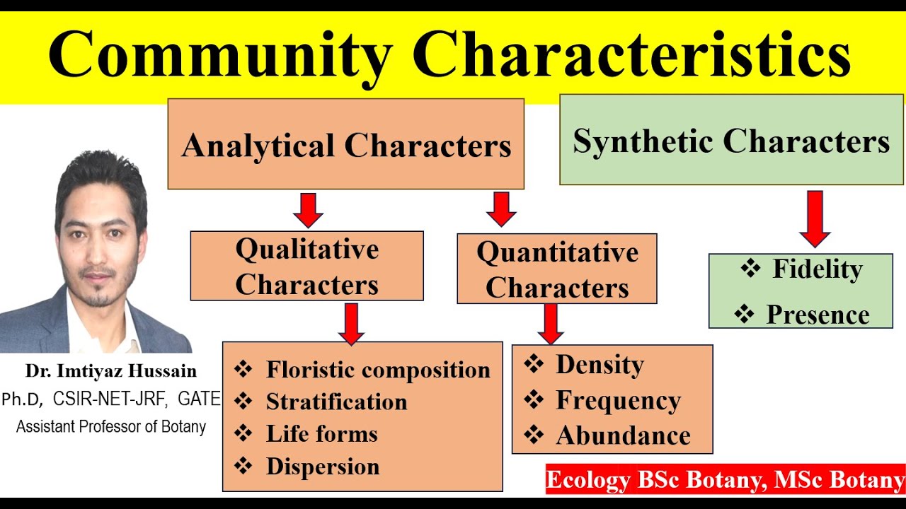 Community characteristics (analytical characters, synthetic characters) #bscbotany #1stsemester
