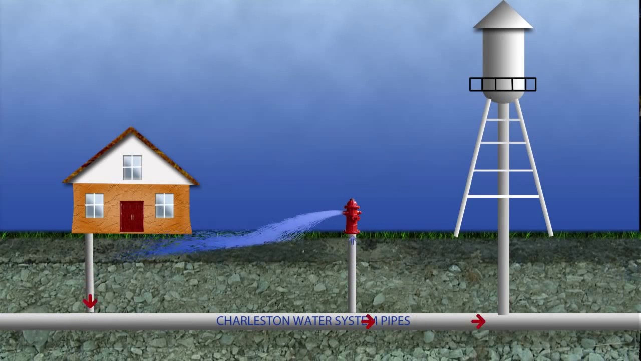 What is Backflow?