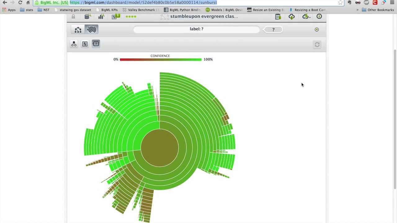 BigML Open Sunburst