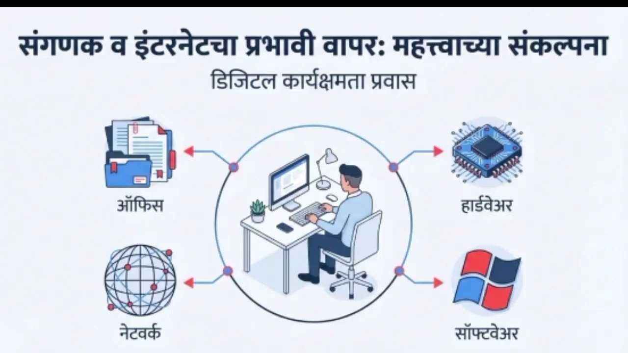 संगणकाचा प्रभावी वापर परीक्षेसाठी उपयुक्त काही संकल्पना#tait #gk #tet #ctetexam #setnet