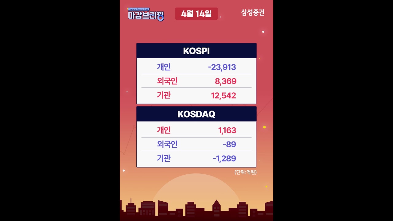 [마감브리핑] 미국-이란 협상 기대감에 상승 (2026년 4월 14일)