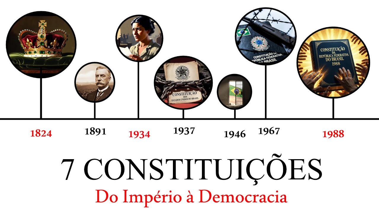 Por que o Brasil troca de Constituição como quem troca de roupa?