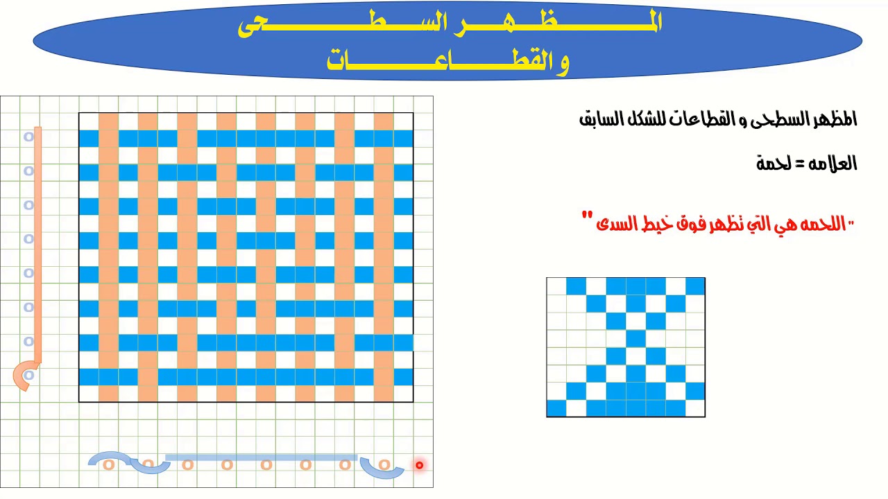 خلايا النحل