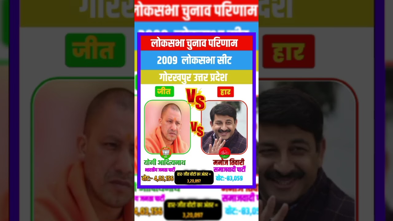 Gorakhpur (U.P) Lok Sabha Election Result 2009 | Yogi Adityanath vs Manoj Tiwari Lok Sabha Result ..