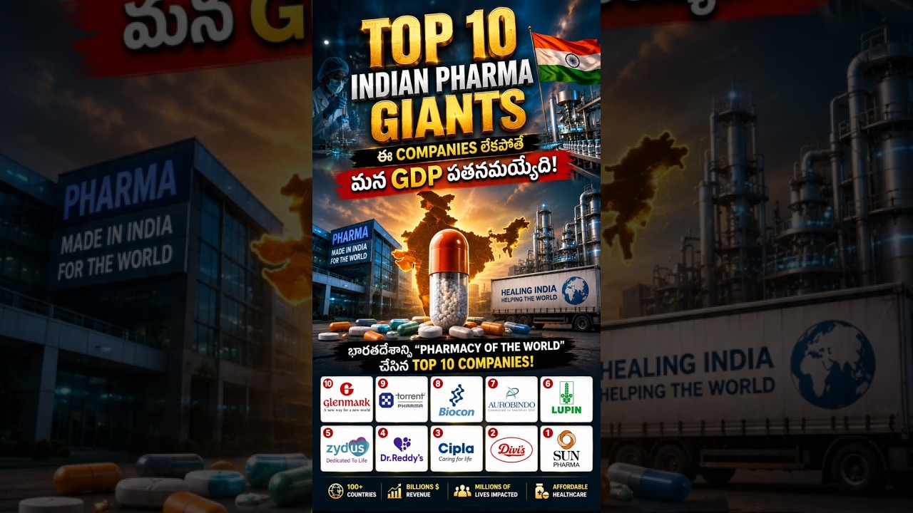 Top 10 Biggest Pharma Companies in India 2026 💊 | Telugu Business Case Study