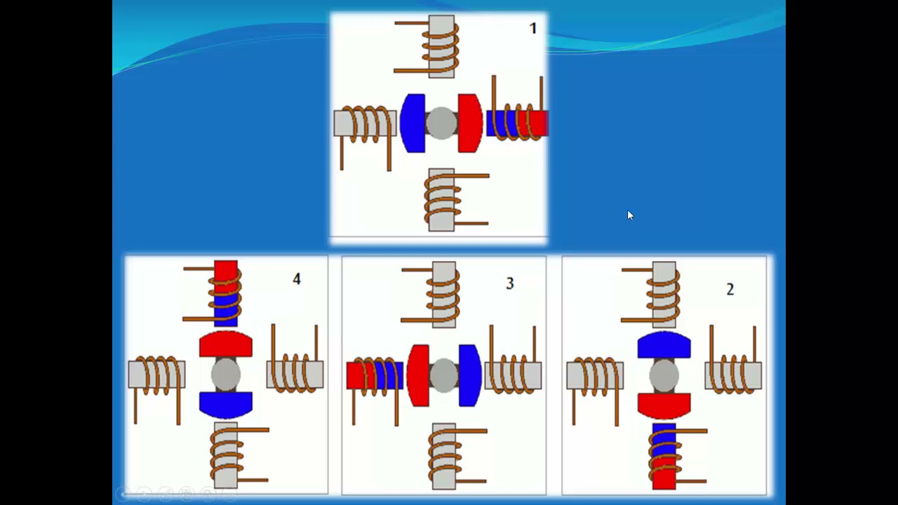 stepper Motor شرح المحرك الخطوى وأنواعه واستخداماته
