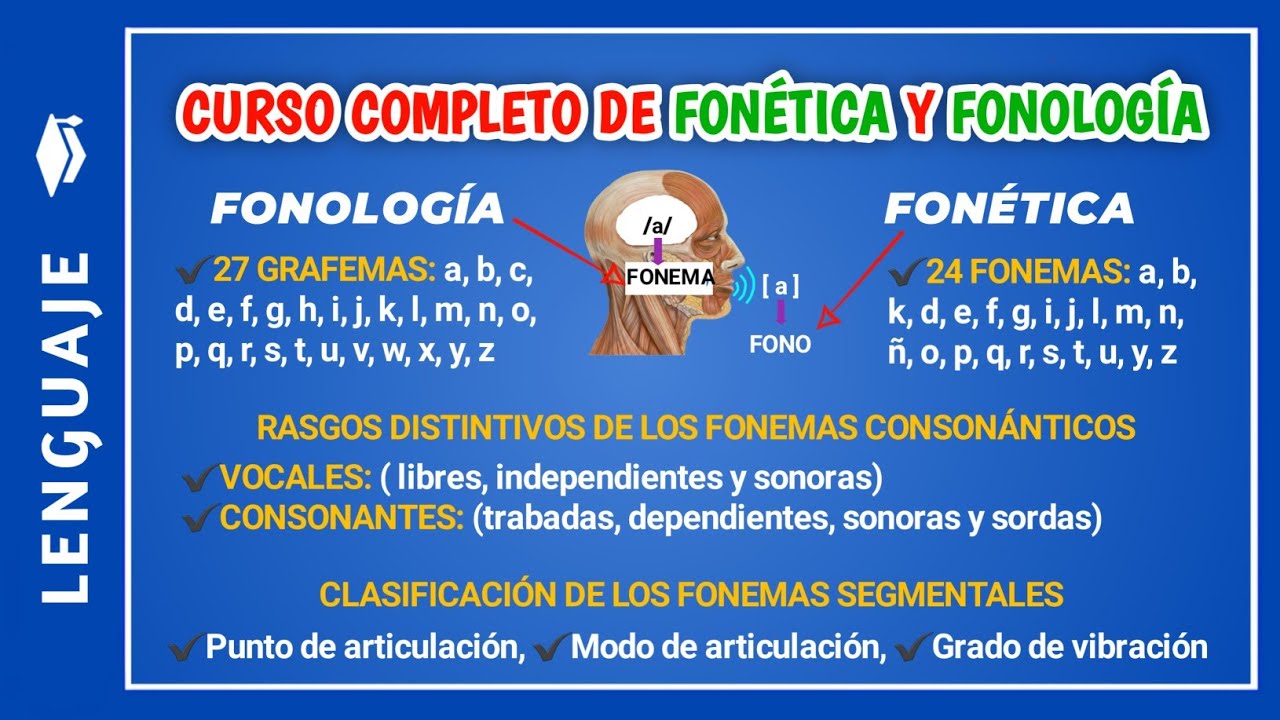 📘&iquest;Qu&eacute; es la FON&Eacute;TICA y FONOLOG&Iacute;A ejemplos? | &iquest;Qu&eacute; es fonema y fono?