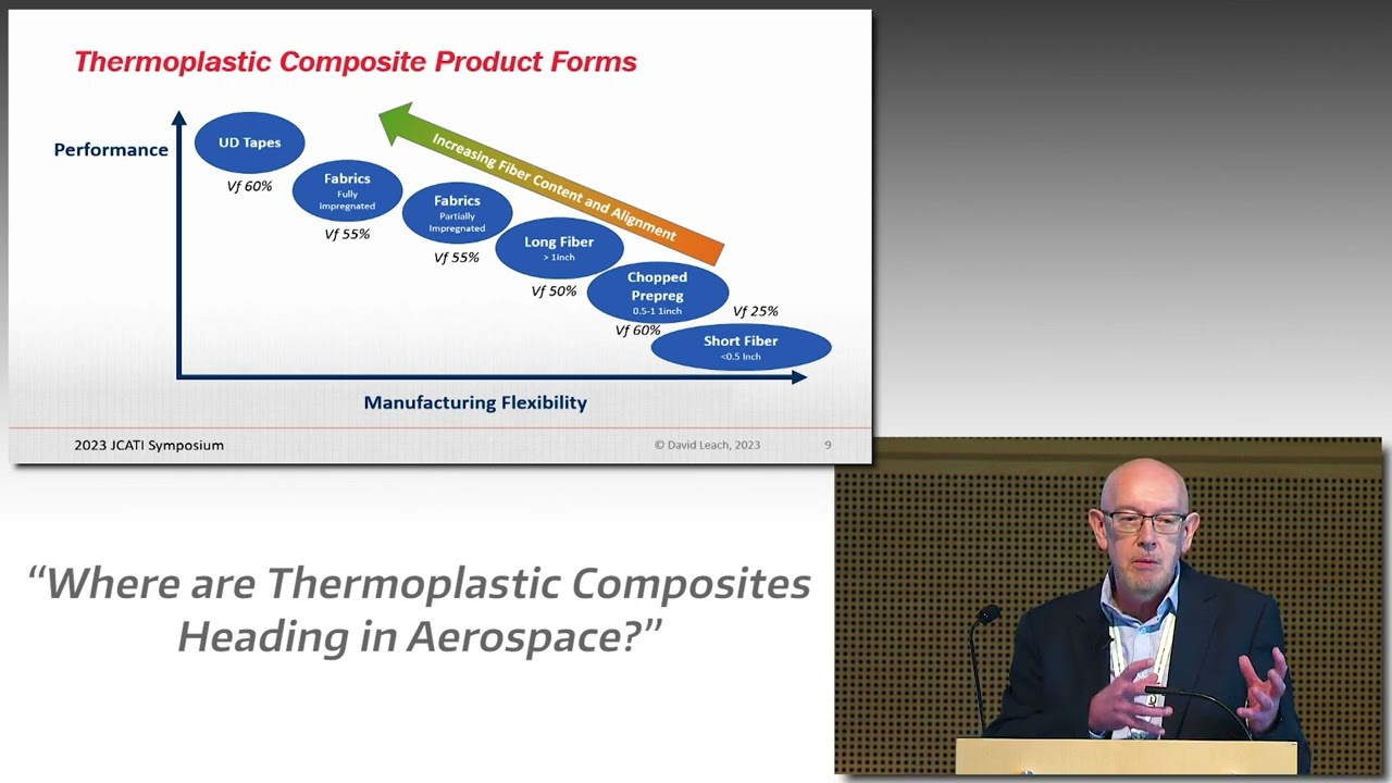 Where are Thermoplastic Composites Heading in Aerospace?