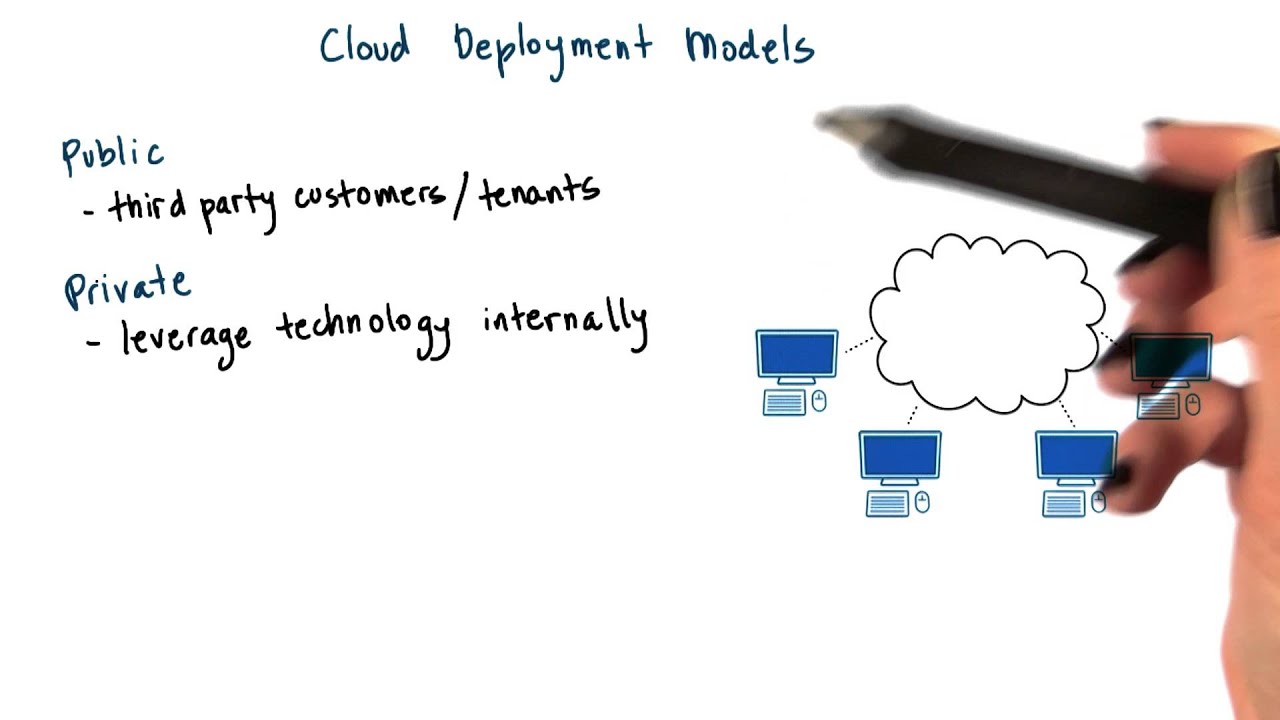 Cloud Deployment Models
