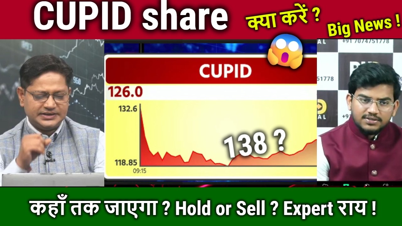 CUPID share latest news,cupid share results, analysis,cupid share target 2026/kya kam karta hai ?