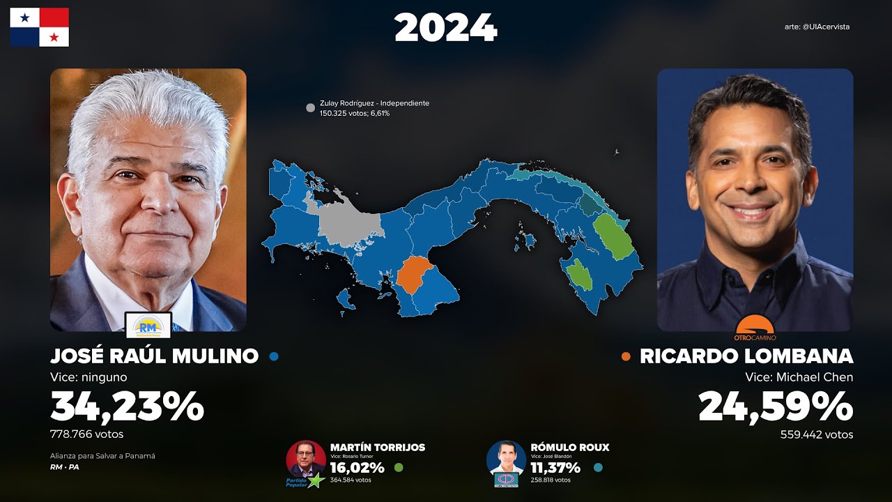 Elecciones presidenciales de Panam&aacute; (1984 - 2024)