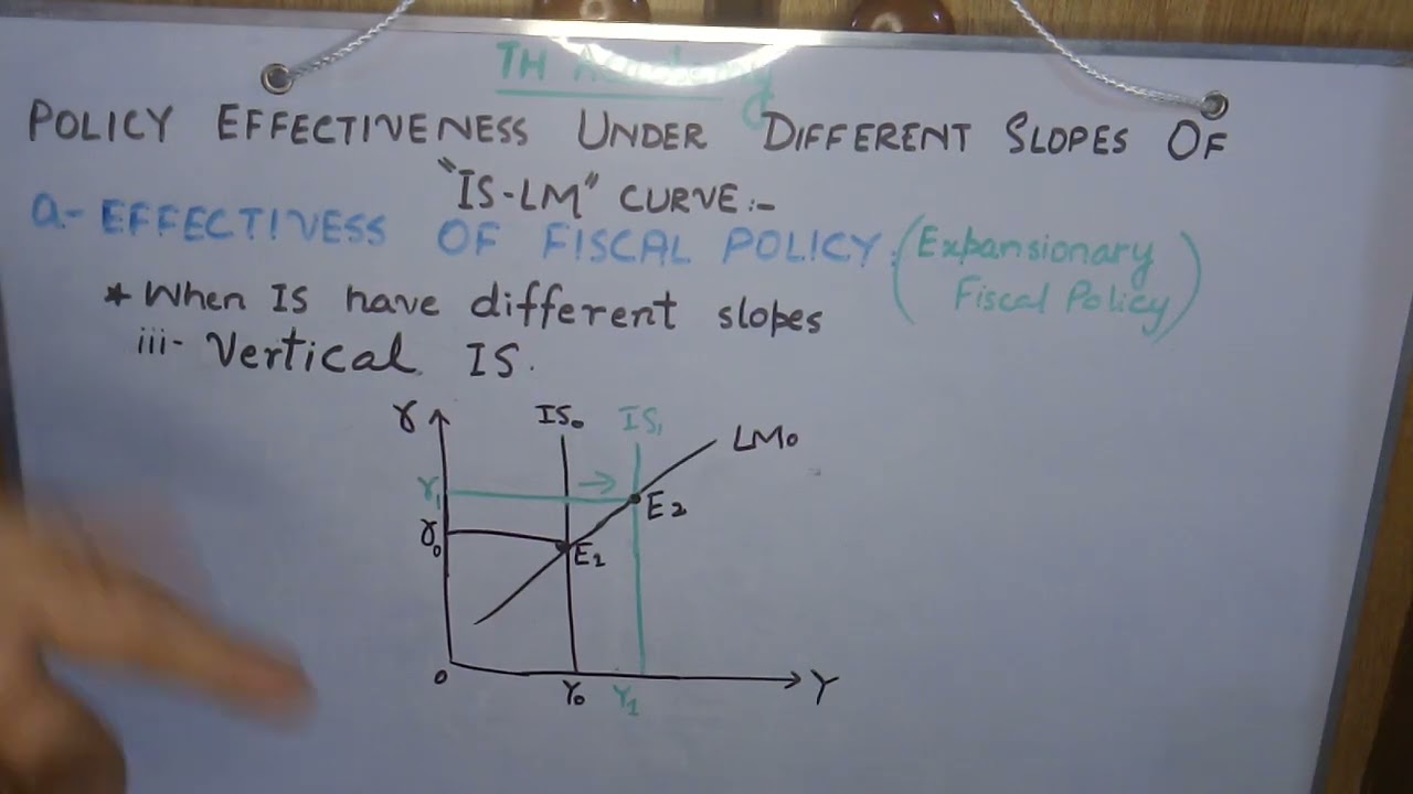 Topic: Policy effectiveness under different slopes of IS LM curve #macroeconomics #investment