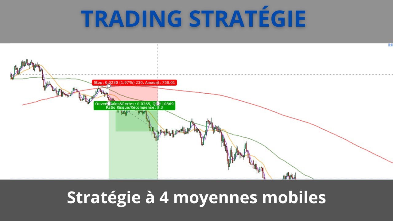 Ma plus puissante stratégie de Trading à 4 moyennes mobiles