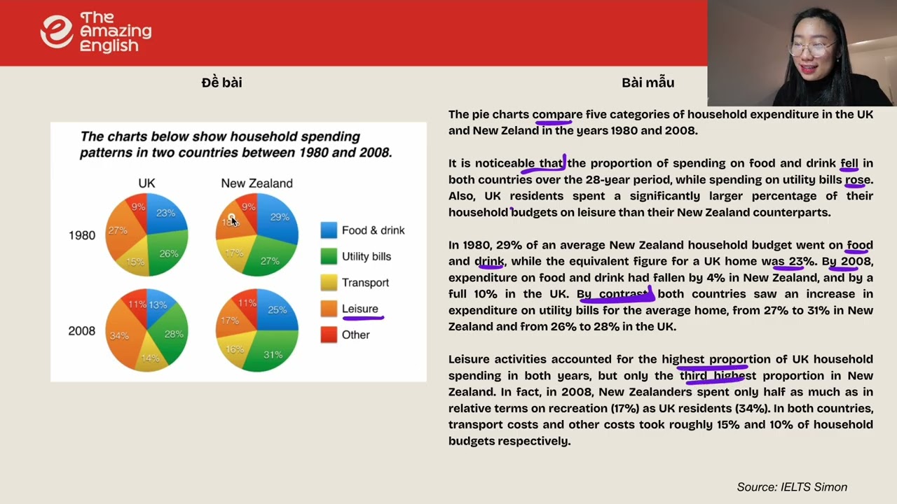 Cách suy nghĩ như IELTS SIMON 9.0 khi làm IELTS Writing Task 1 Dạng PIE CHARTS