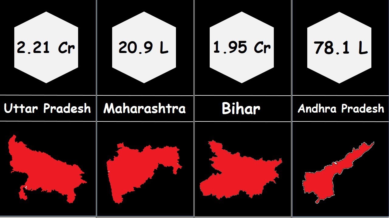 Yadav Population in India 2022 | Yadav Population in Indian States | Yadav in India Yadav Population